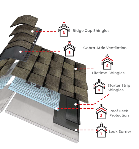 Hernandez Construction and Roof Inc.Images